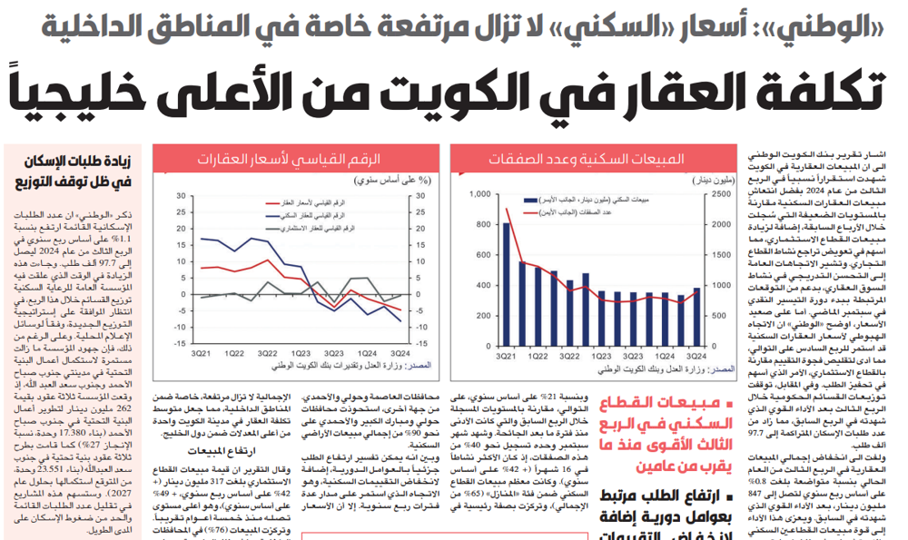 Picture of «الوطني»: تكلفة العقار في الكويت من الأعلى خليجياً