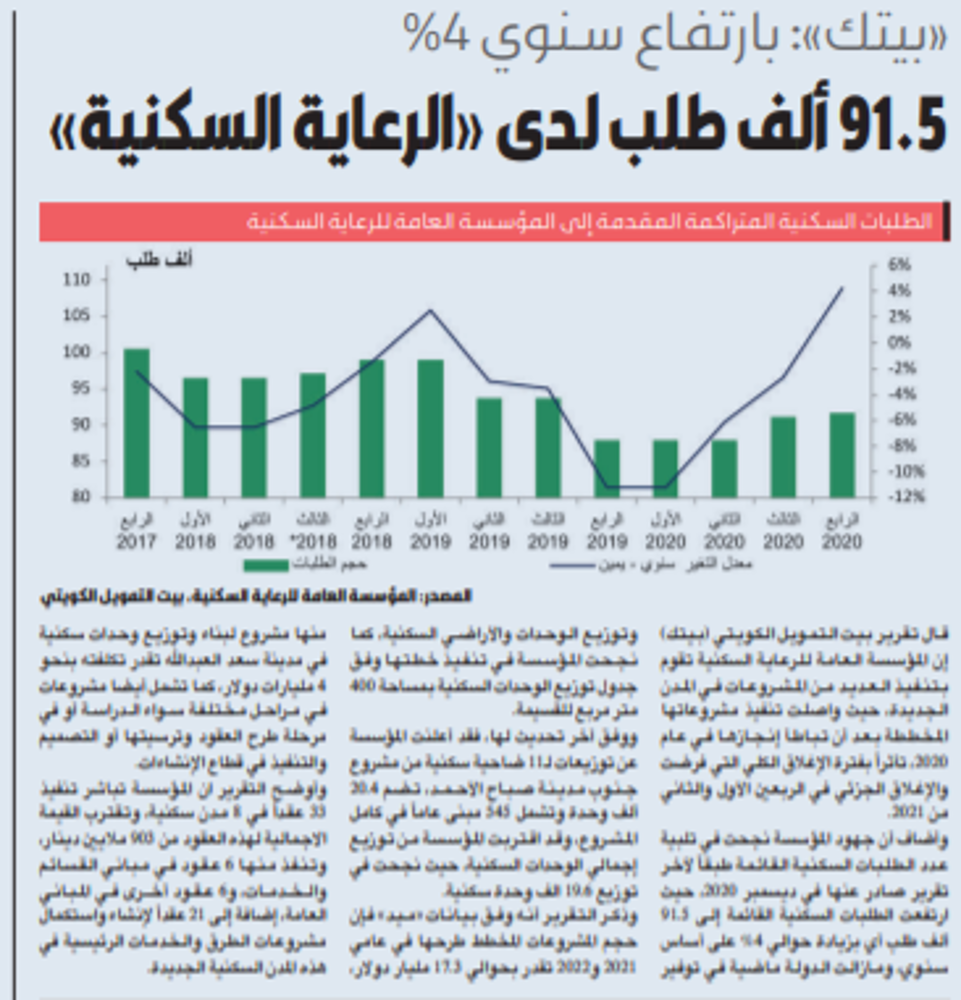 صورة «بيتك»: 91.5 ألف طلب إسكاني لدى «الرعاية السكنية»