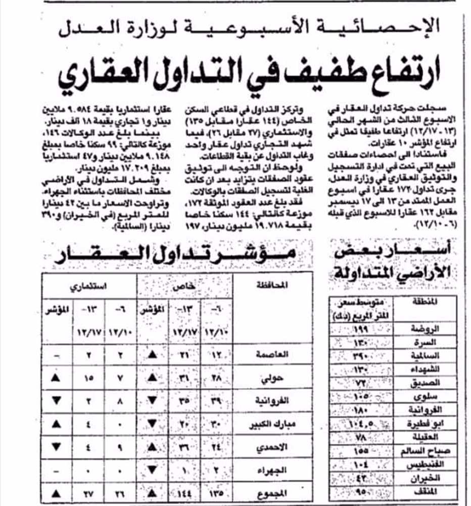 صورة ارتفاع طفيف فى التداول العقارى