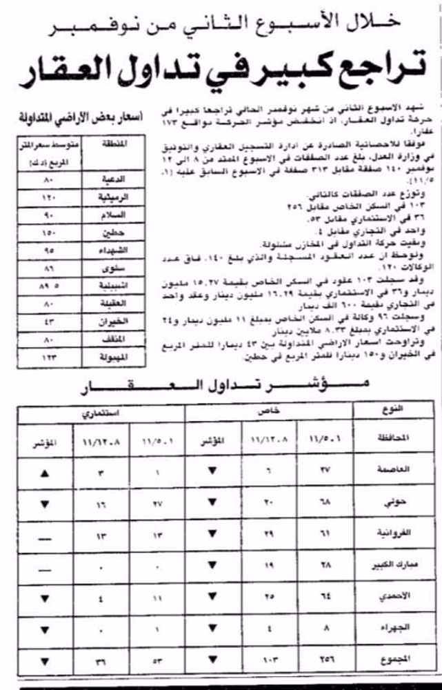 صورة خلال الاسبوع الثانى من نوفمبر تراجع كبير فى تداول العقار