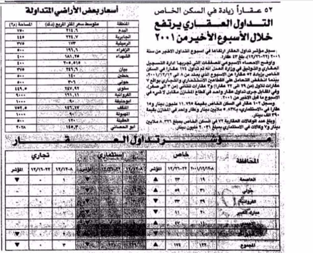صورة التداول العقارى يرتفع خلال الاسبوع الاخير من 2001