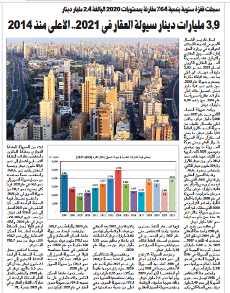 Picture of 3.9 مليارات دينار سيولة العقار في 2021.. الأعلى منذ 2014