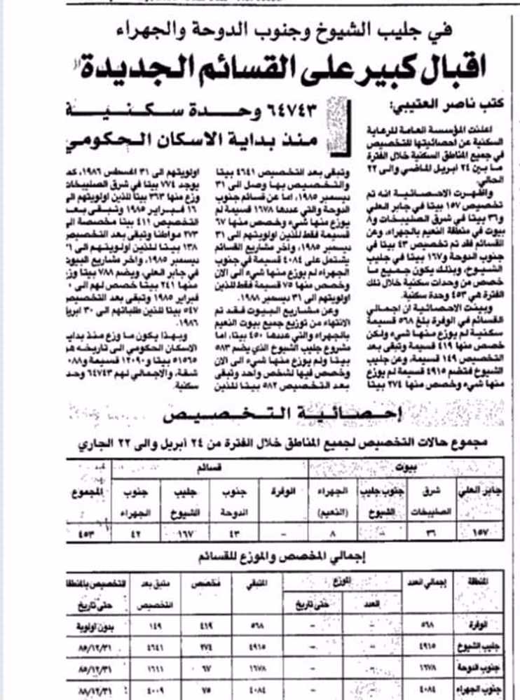 صورة فى جليب الشيوخ وجنوب الدوحه والجهراء اقبال كبير على القسائم الجديدة
