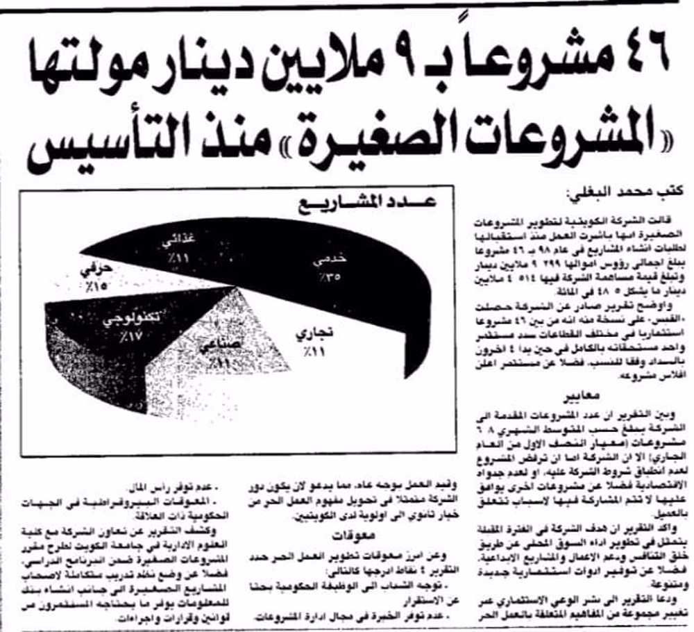 صورة 46 مشروعا ب9 ملايين دينار مولتها ((المشروعات الصغيرة))  منذ التاسيس
