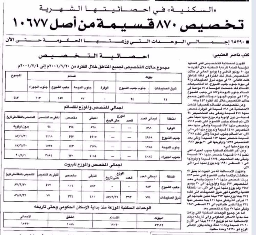 صورة تخصيص 870 قسيمة من اصل 10677