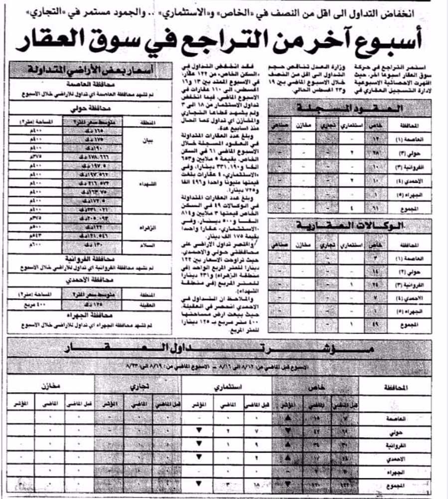 صورة اسبوع اخر من التراجع فى سوق العقار