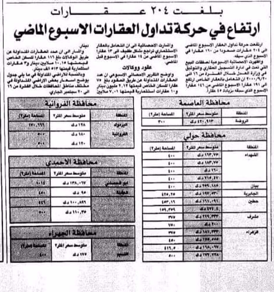 صورة ارتفاع فى حركة تداول العقارات الاسبوع الماضى