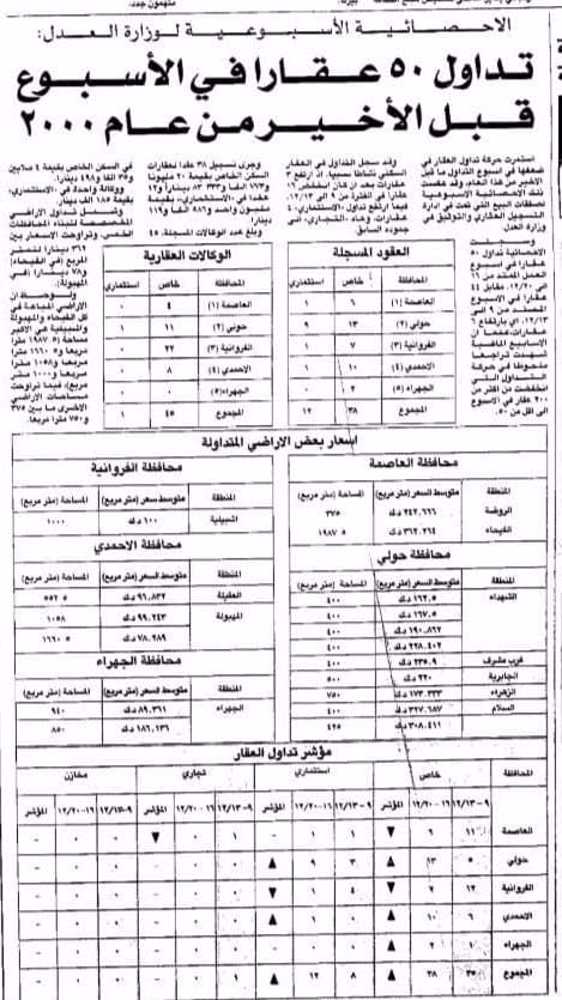صورة تداول 50 عقارا فى الاسبوع قبل الاخير من عام 2000