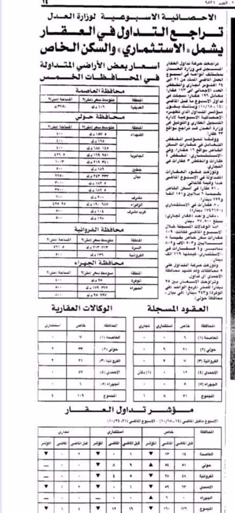 صورة تراجع التداول فى العقار يشمل (( الاستثمارى ))والسكن الخاص