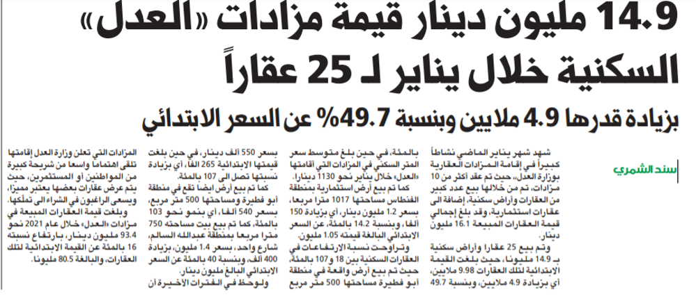 صورة 14.9 مليون دينار قيمة مزادات «العدل» السكنية خلال يناير لـ 25 عقاراً