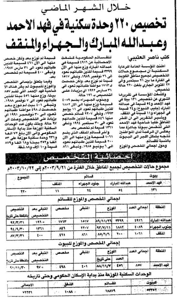 صورة خلال الشهر الماضي. تخصيص 220 وحدة سكنية في فهد الاحمد وعبدالله المبارك والجهراء والمنقف