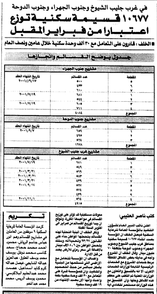 صورة في غرب جليب الشيوخ وجنوب الجهراء وجنوب الدوحة. 10677 قسيمة سكنية توزع اعتبارا من فبراير المقبل