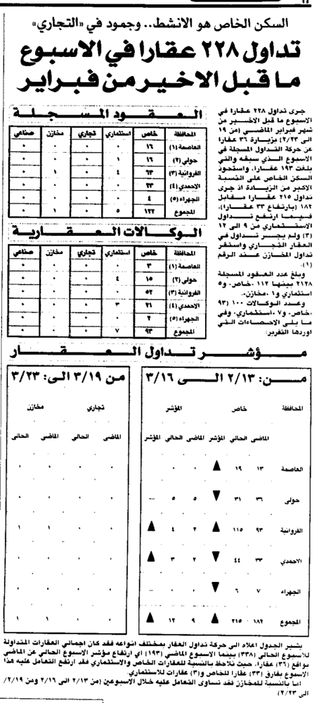 صورة السكن الخاص هو الانشطِِ وجمود في 'التجاري'. تداول 228 عقارا في الاسبوع ما قبل الاخير من فبراير