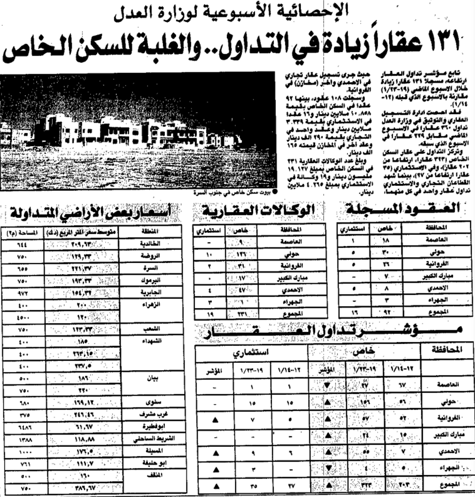 صورة الإحصائية الأسبوعية لوزارة العدل. 131 عقارا زيادة في التداولِِ والغلبة للسكن الخاص