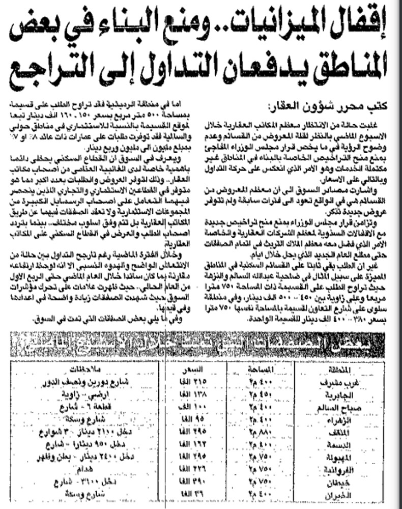 صورة اقفال الميزانيات.. ومنع البناء في بعض المناطق يدفعان التداول الى التراجع