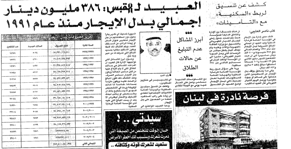 صورة كشف عن تنسيق لربط «السكنية» مع «التأمينات» العبيد لـ القبس : 386 مليون ديـنـار إجمالي بــدل الإيجار مــنذ عام 1991