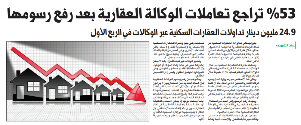 صورة 53 % تراجع تعاملات الوكالة العقارية بعد رفع رسومها