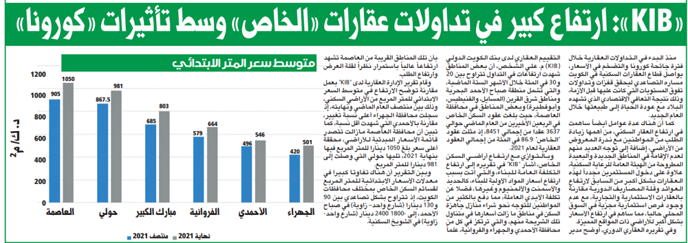 صورة 10.7 ملايين دينار تداولات شقق التمليك في الربع الأول