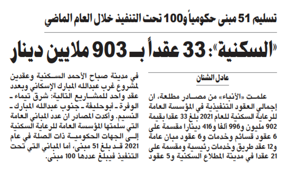 صورة «السكنية»: 33 عقداً بـ 903 ملايين دينار
