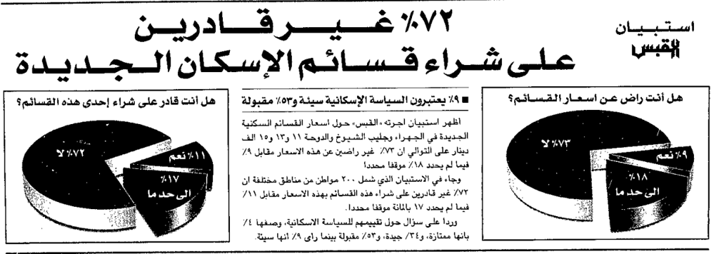 Picture of اقترح عدم السماح بتحويلها الى استثماري. النصار: الابقاء على قسائم القطعة 31 في الجهراء سكنا خاصا