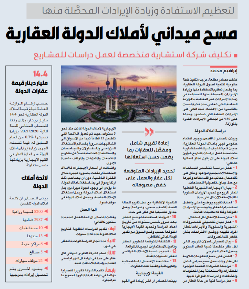 صورة مسح ميداني لأملاك الدولة العقارية