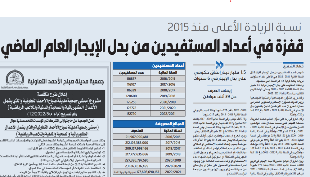Picture of قفزة في أعداد المستفيدين من بدل الإيجار العام الماضي