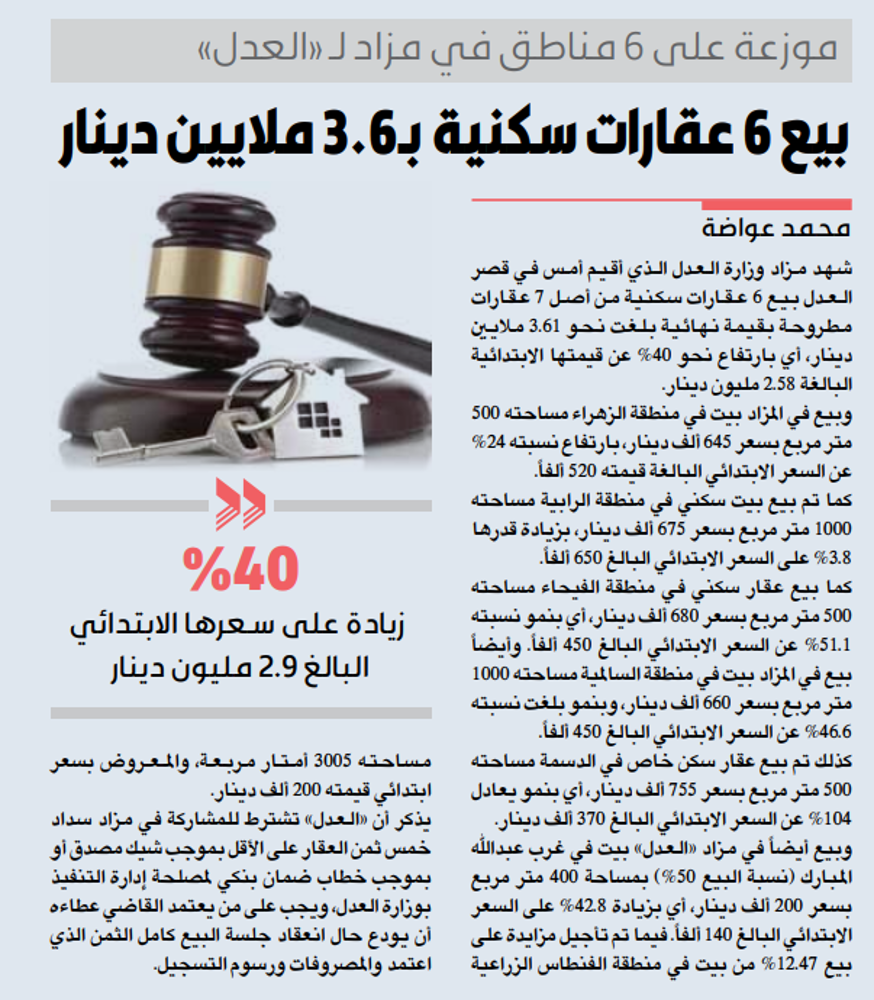 صورة بيع 6 عقارات سكنية بـ3.6 ملايين دينار.