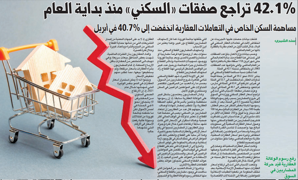 صورة رسوم الوكالة العقارية قيَّدت حركة المضاربين في «السكني»