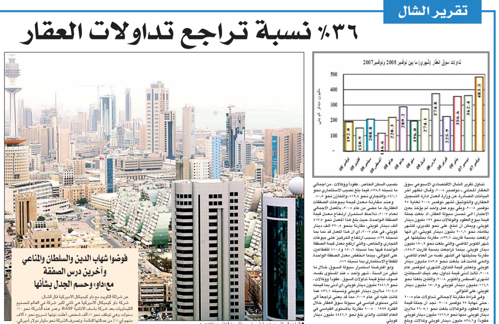 صورة تقرير الشال ... 36% نسبة تراجع تداولات العقار