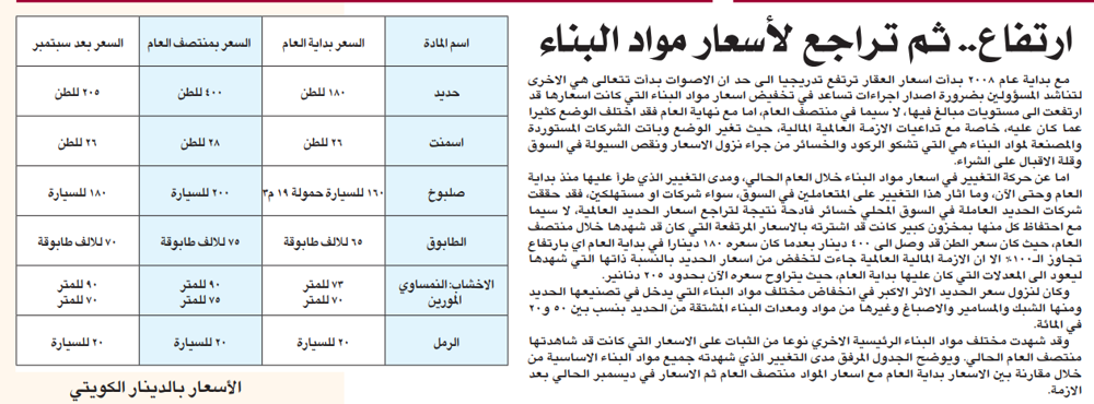 صورة ارتفاع.. ثم تراجع لاسعار مواد البناء