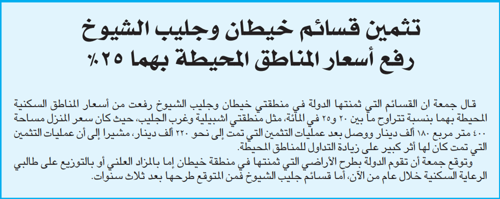 صورة تثمين قسائم خيطان وجليب الشيوخ رفع أسعار المناطق المحيطة بهما 25%