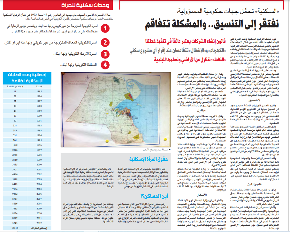 صورة «السكنية» تحمِّل جهات حكومية المسؤولية:   نفتقر إلى التنسيق.. والمشكلة تتفاقم   .