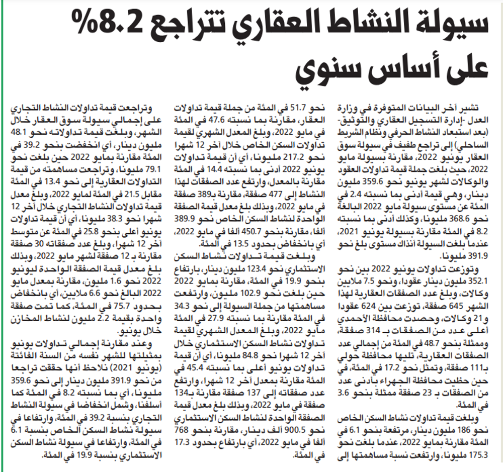 صورة سيولة النشاط العقاري تتراجع 8.2% على أساس سنوي