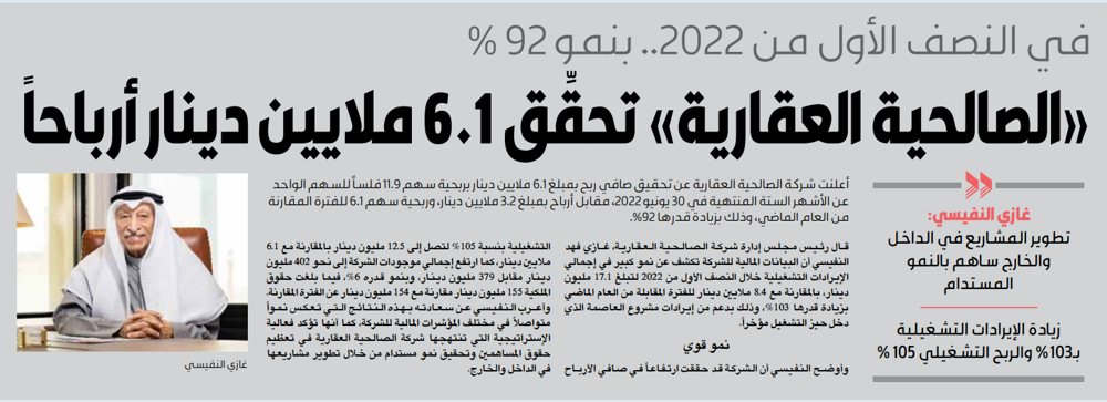 صورة «الصالحية العقارية» تحقِّق 6.1 ملايين دينار أرباحاً في النصف الأول 2022