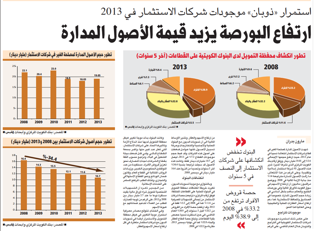 صورة ارتفاع البورصة يزيد قيمة الأصول المدارة
