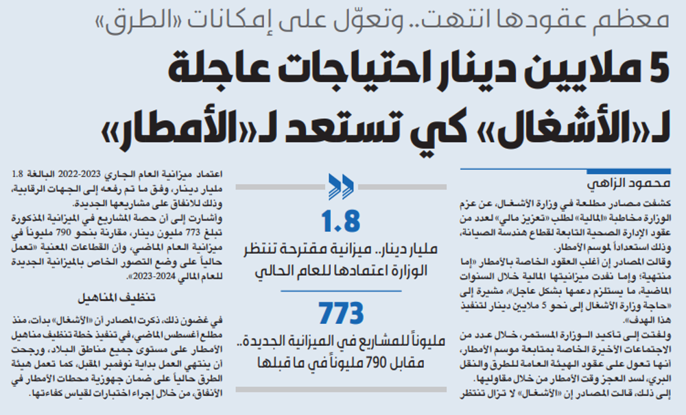 صورة 5 ملايين دينار احتياجات عاجلة لـ«الأشغال» كي تستعد لـ«الأمطار»