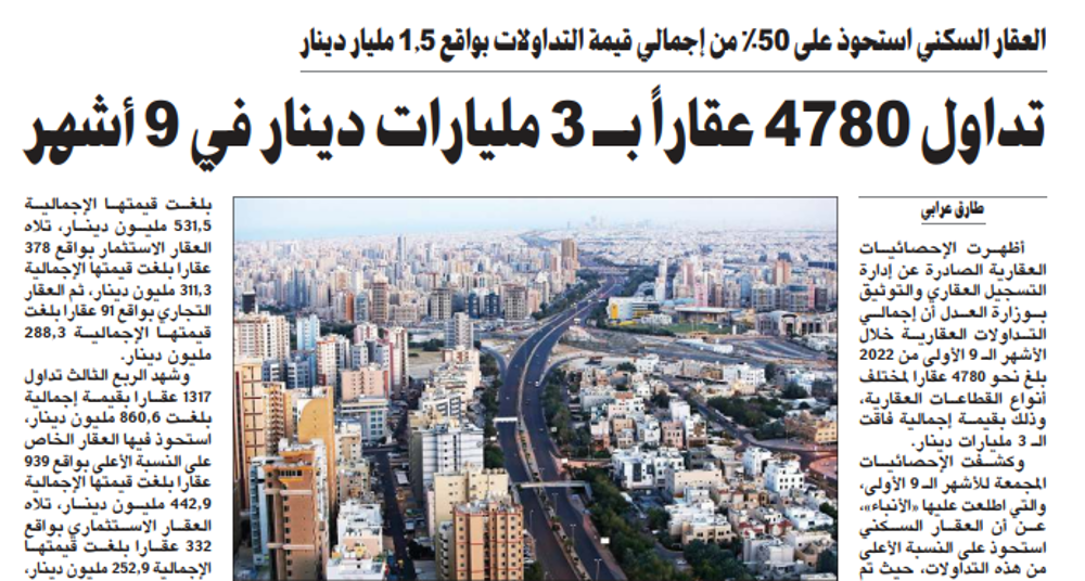 صورة تداول 4780 عقاراً بـ 3 مليارات دينار في 9 أشهر