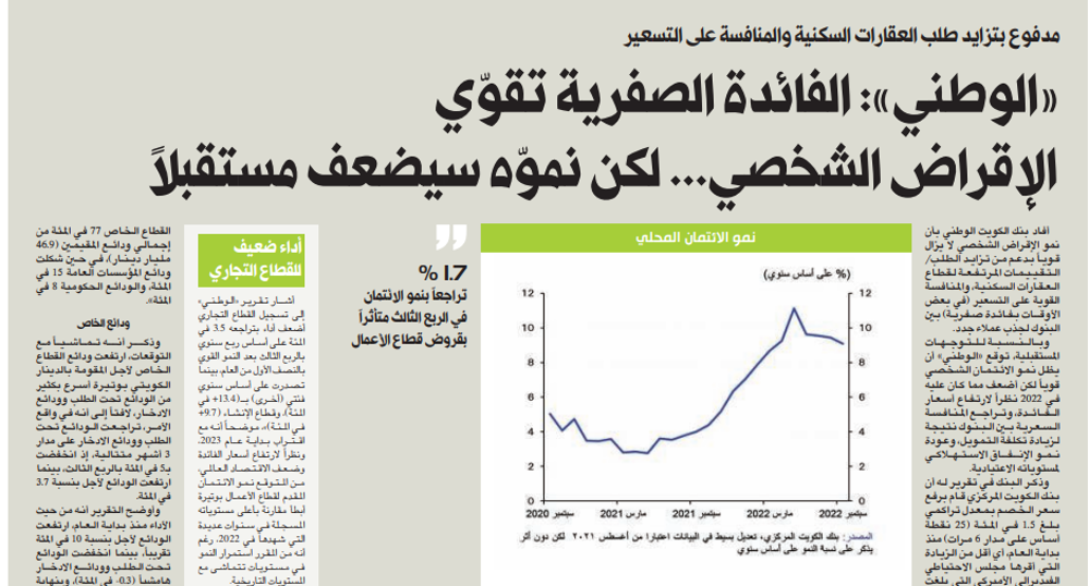Picture of «الوطني»: الفائدة الصفرية تقوّي الإقراض الشخصي... لكن نموّه سيضعف مستقبلاً