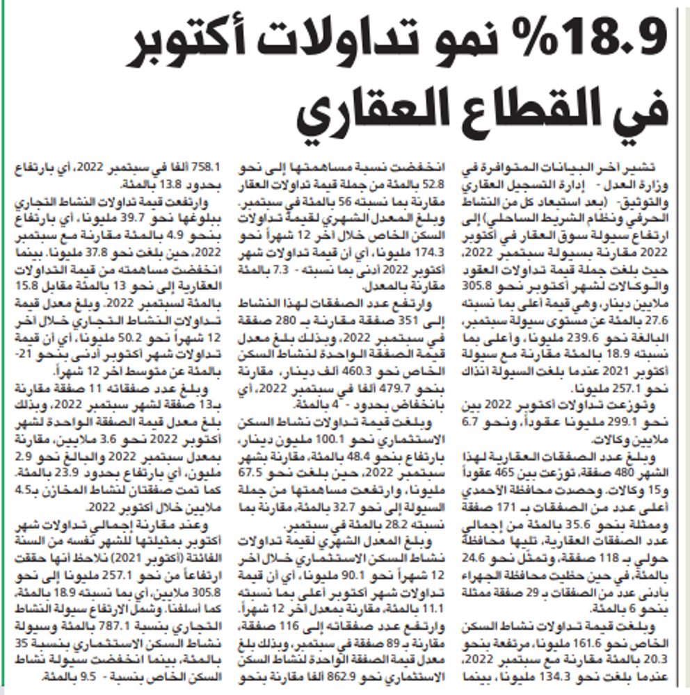 صورة 18.9% نمو تداولات أكتوبر في القطاع العقاري