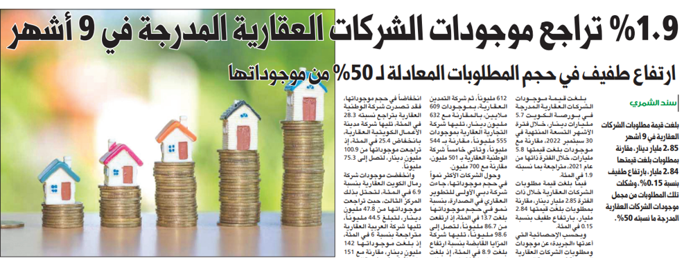 صورة 1.9% تراجع موجودات الشركات العقارية المدرجة في 9 أشهر