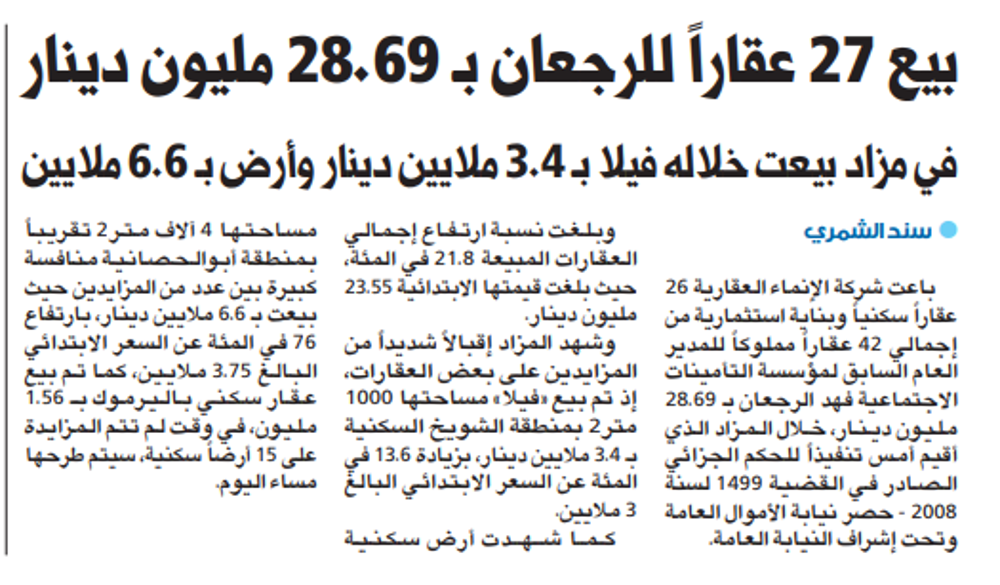 صورة بيع 27 عقاراً للرجعان بـ 28.69 مليون دينار