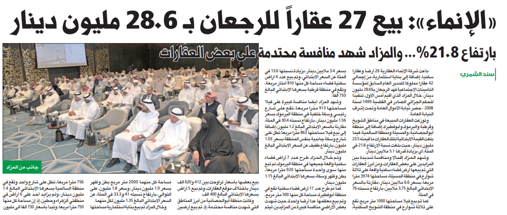 صورة «الإنماء»: بيع 27 عقاراً للرجعان بـ 28.6 مليون دينار