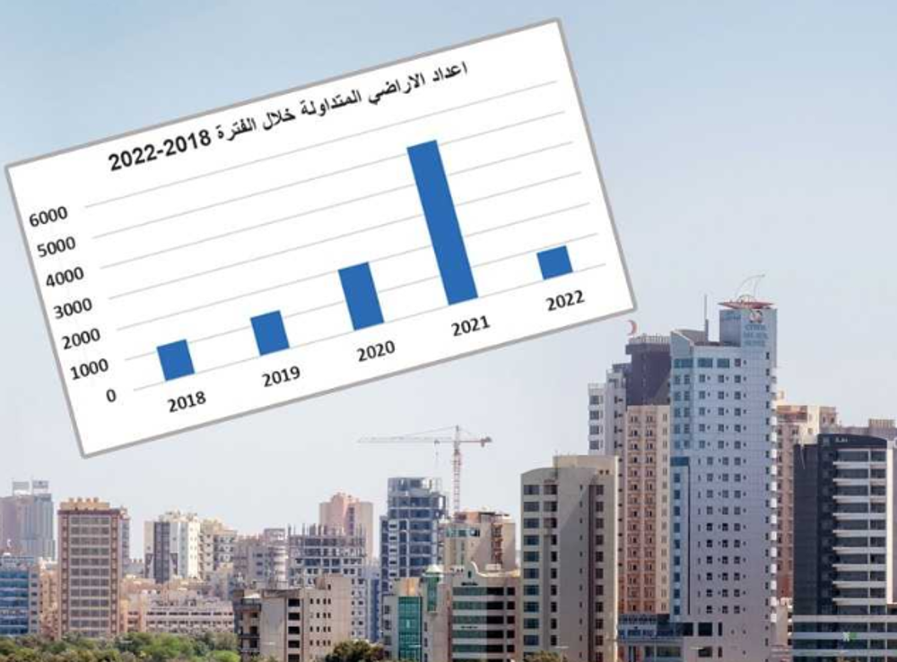 صورة 1274 ديناراً متوسط متر أراضي السكن الخاص