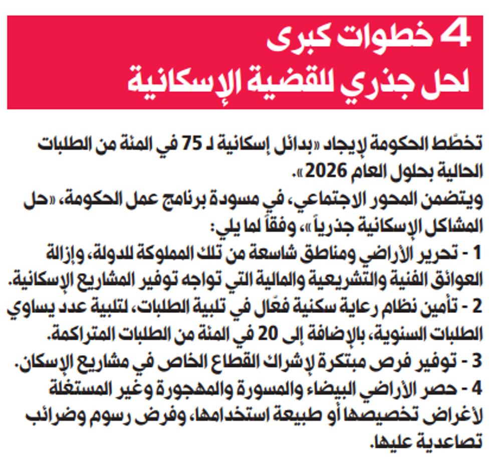 صورة 4 خطوات كبرى لحل جذري للقضية الإسكانية