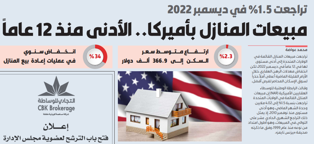 صورة مبيعات المنازل بأميركا.. الأدنى منذ 12 عاماً