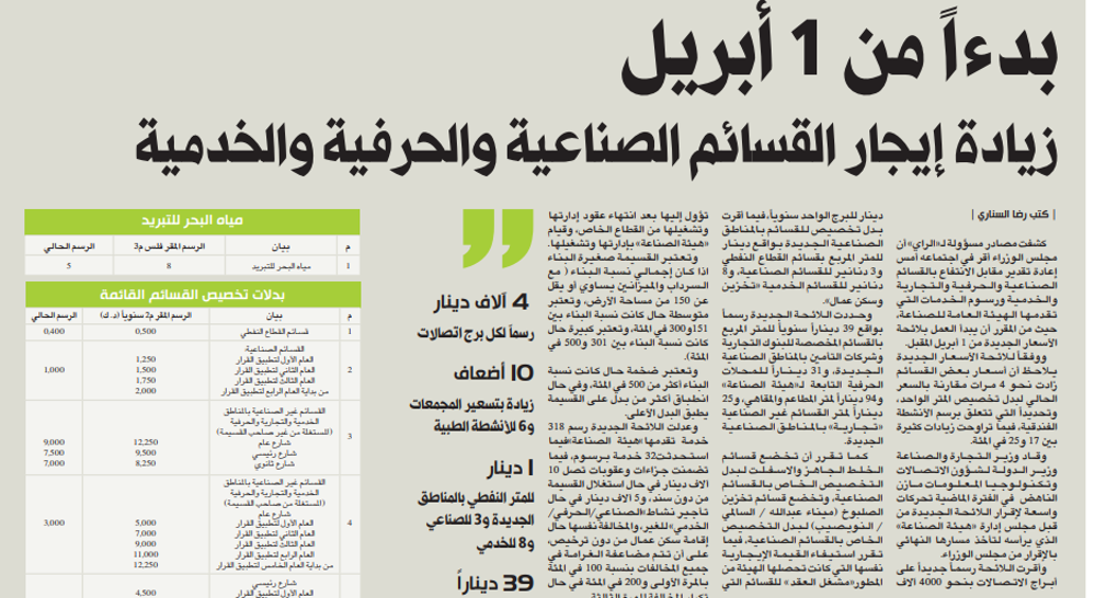 صورة «الراي» تنشر الأسعار الجديدة لإيجارات القسائم الصناعية والحرفية والخدمية