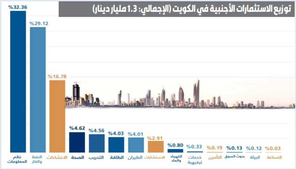 صورة الحكومة تفعِّل إجراءات لجذب الاستثمارات الأجنبية