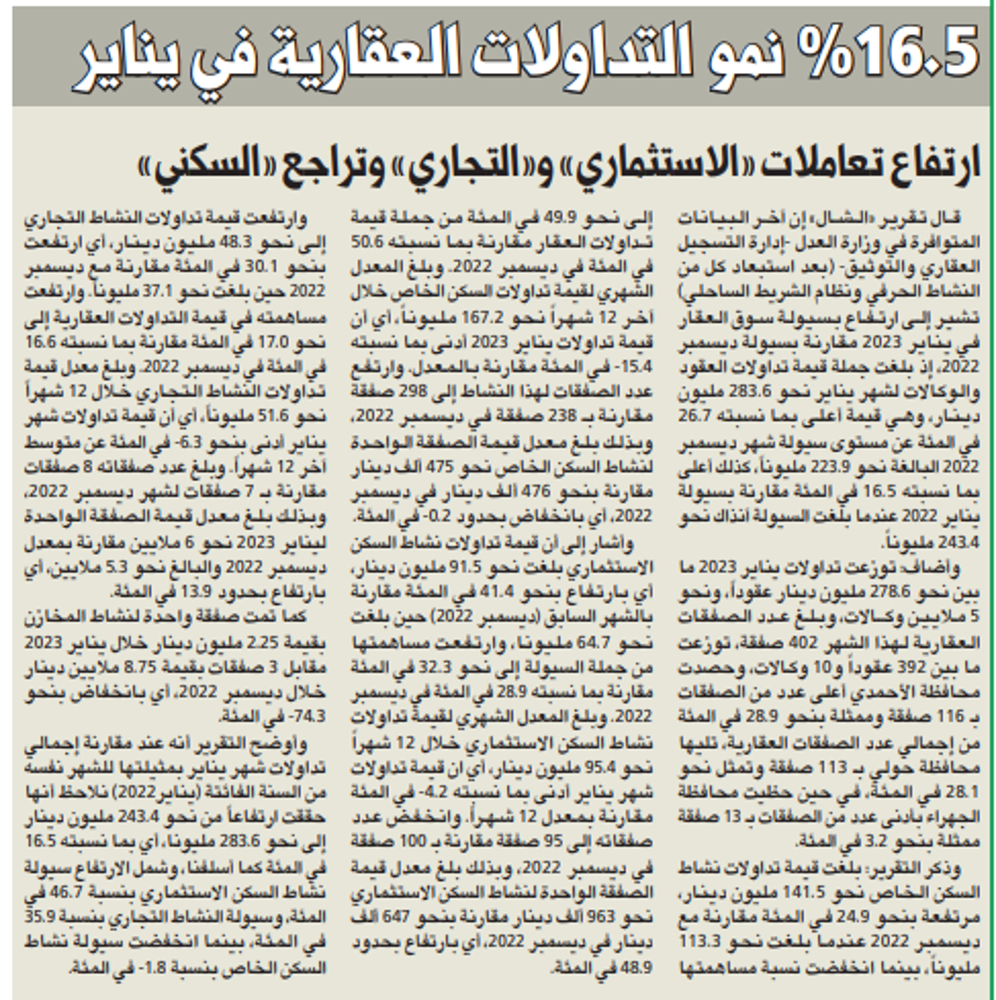 صورة 16.5 % نمو التداولات العقارية في يناير