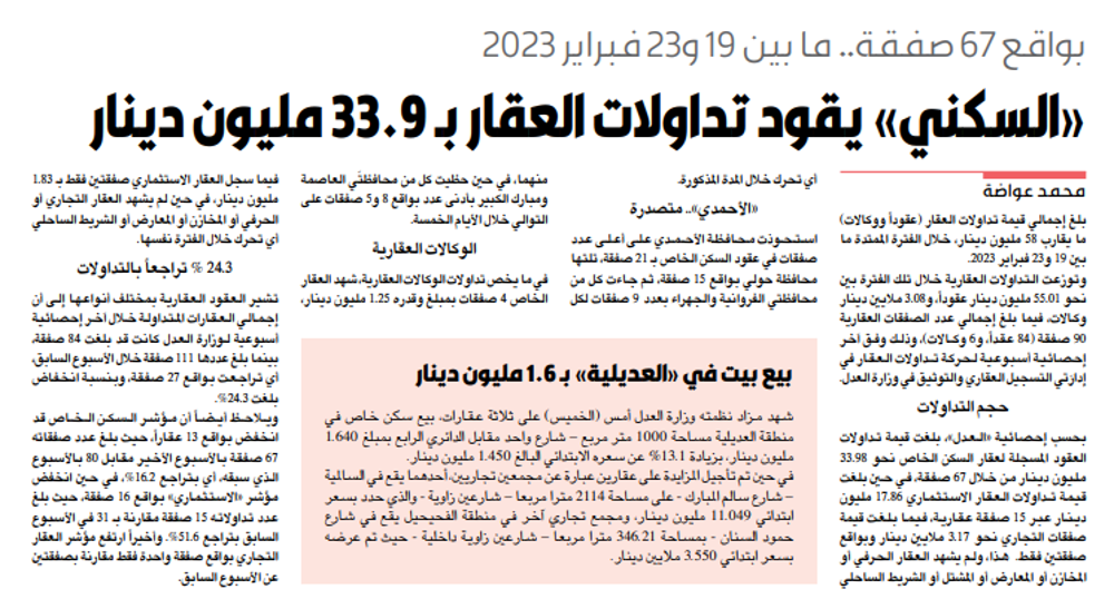 صورة «السكني» يقود تداولات العقار بـ 33.9 مليون دينار
