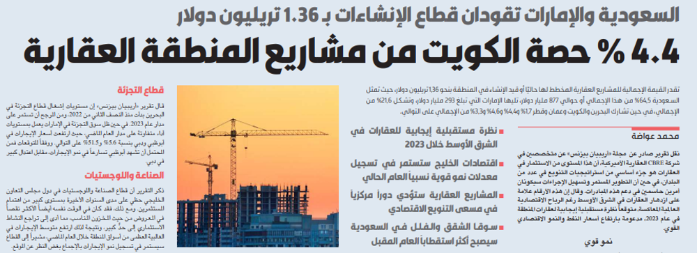 صورة 4.4 % حصة الكويت من مشاريع المنطقة العقارية